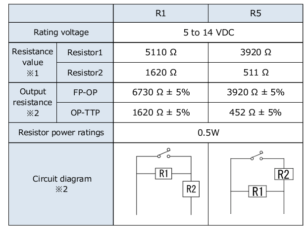 Chart - Omron Electronics D2AW-R Sealed Ultra-Subminiature Basic Switches